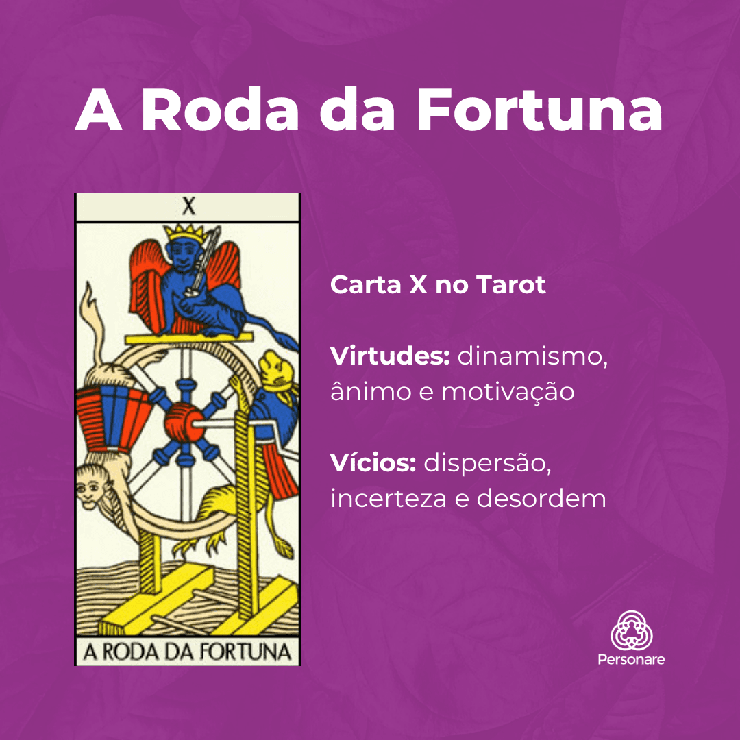 A Roda da Fortuna no Tarot: significados da carta X