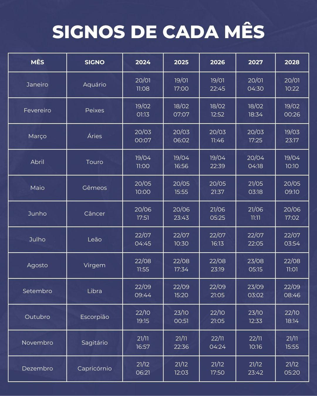 Datas dos signos de cada mês